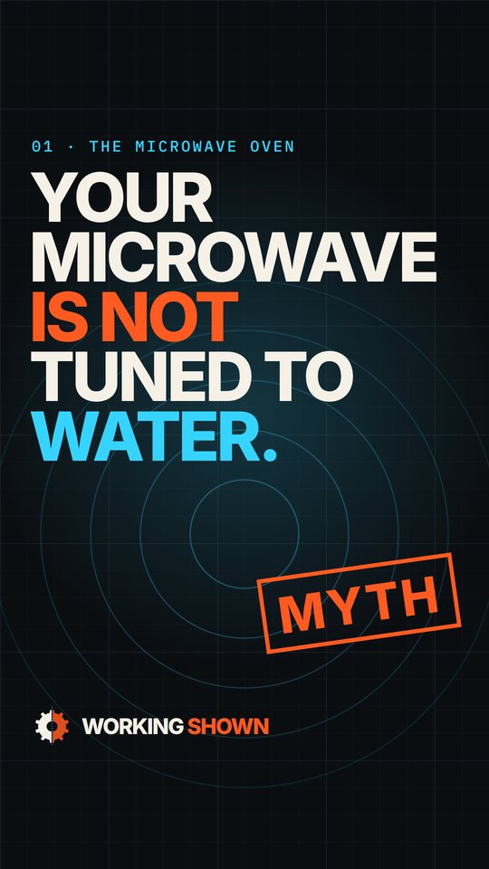 Cover: Your microwave is not tuned to water