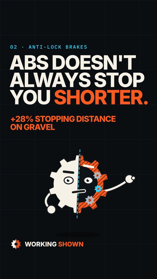 Cover: ABS doesn't always stop you shorter